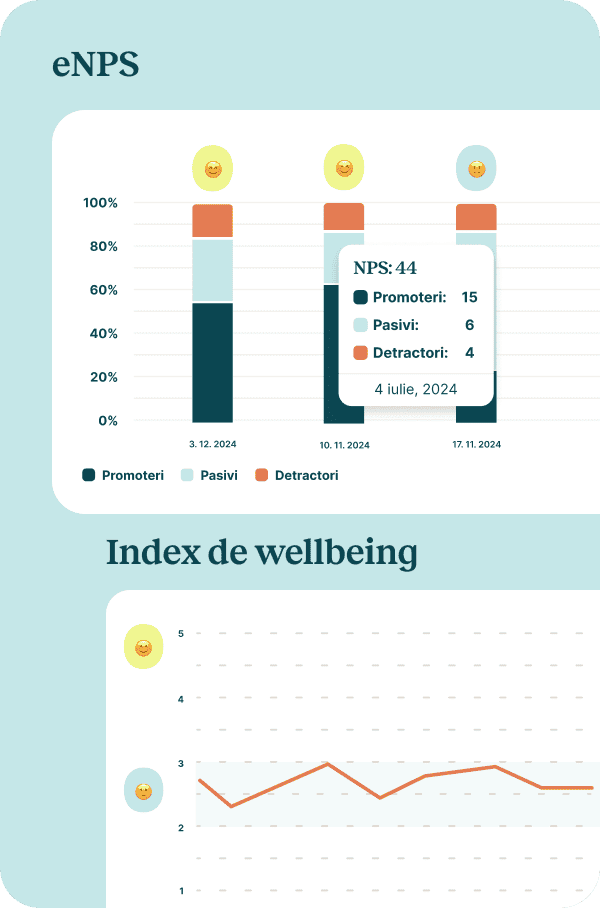 Evaluează starea de spirit a echipei tale și redu fluctuația de personal